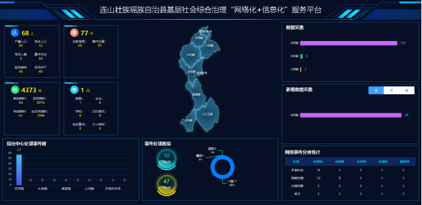 连山基层社会综合治理“网格化”＋“信息化”服务平台项目建设启动