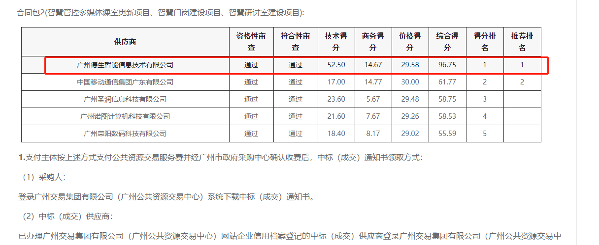  ■十大网投正规信誉官网 ■十大网投靠谱平台 喜提大标！ 智慧校园一卡通，助力广州市技师学院校园信息化建设